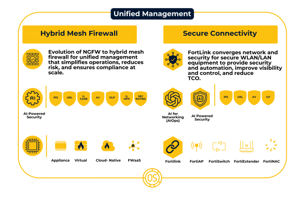 Bridgenet_Solutions